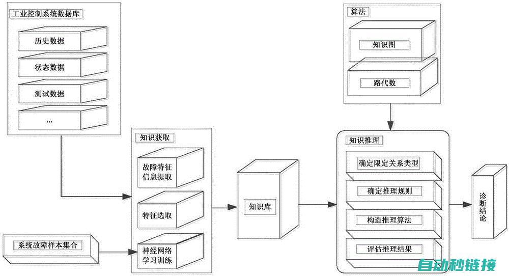 揭秘故障分析与解决策略 (揭秘故障分析怎么写)