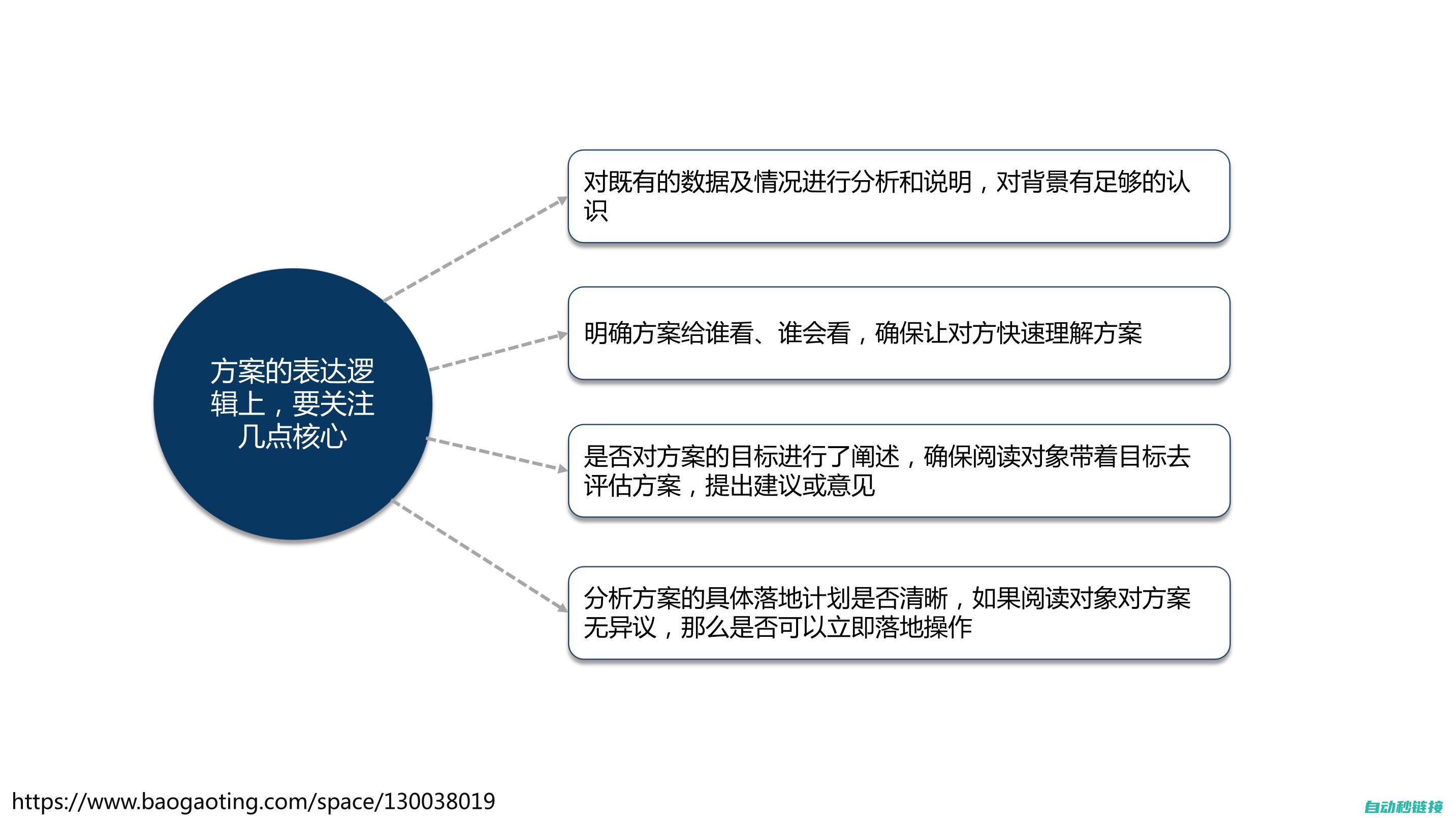 探讨解决方案与可能的风险 (探讨解决方案,为下一步工作)