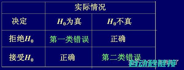 如何确保ABB机器人在工业生产中的安全运用 (如何确保AB贷款的安全?)