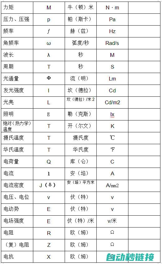 电工基础知识的全方位解读 (电工基础知识免费自学)