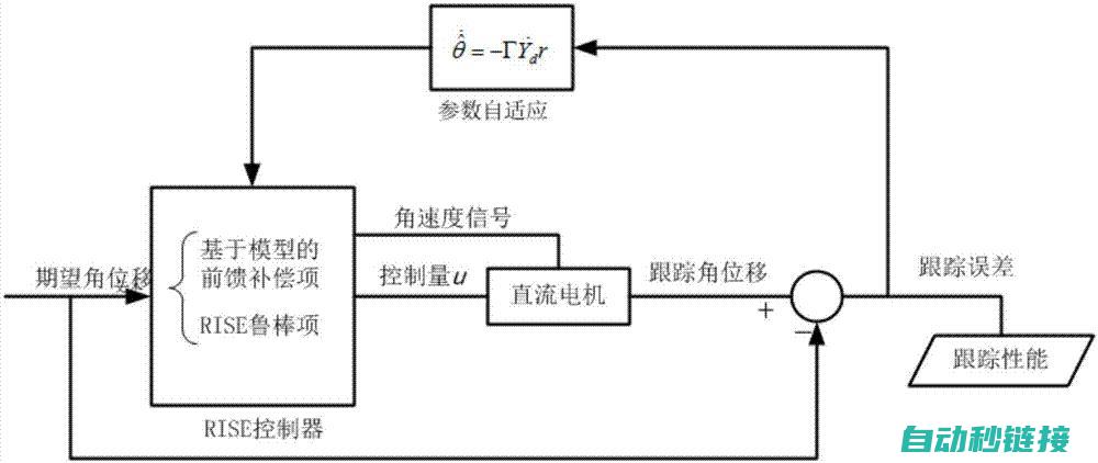 伺服系统优化设置 (伺服系统优化控制与轨迹规划)