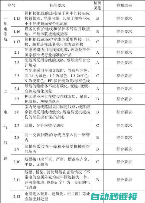 开关检测与报警机制解析 (开关检测与报告怎么写)