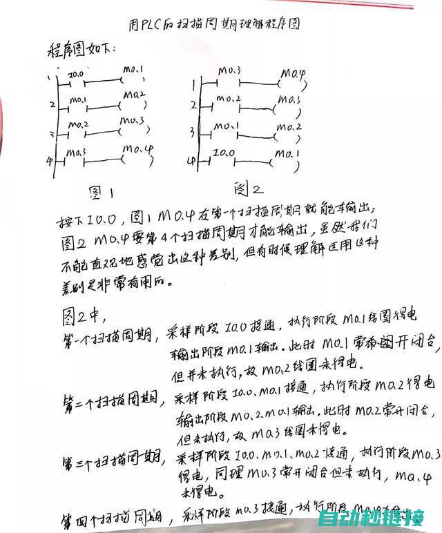 探究PLC解码中的ASCII码运用 (plc理解)