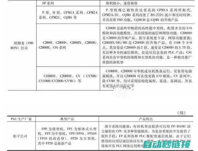 掌握PLC编程中的数值计算技巧 (掌握PLC编程的多种途径)