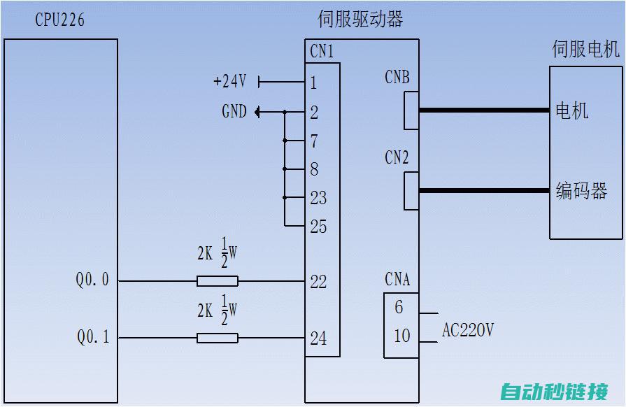 PLC驱动程序在计算机控制领域的独特地位。 (plc驱动程序)