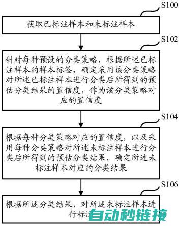 详解标注方法与技巧 (详解标注方法是什么)