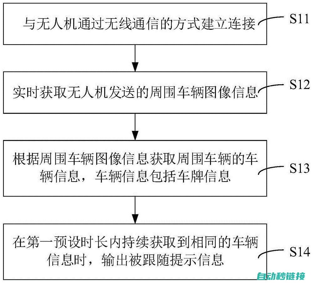 跟随指南，安全高效安装西门子程序授权 (指南随访app安卓)