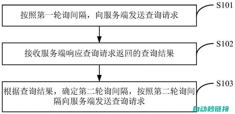 PLC轮询程序设计步骤与技巧 (plc轮询程序)