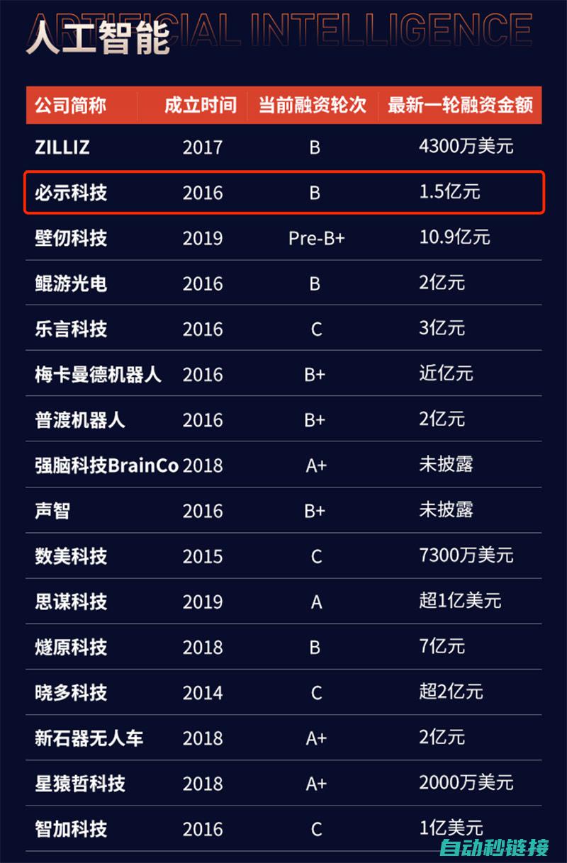 行业顶尖产品最新技术探究 (行业顶尖产品有哪些)