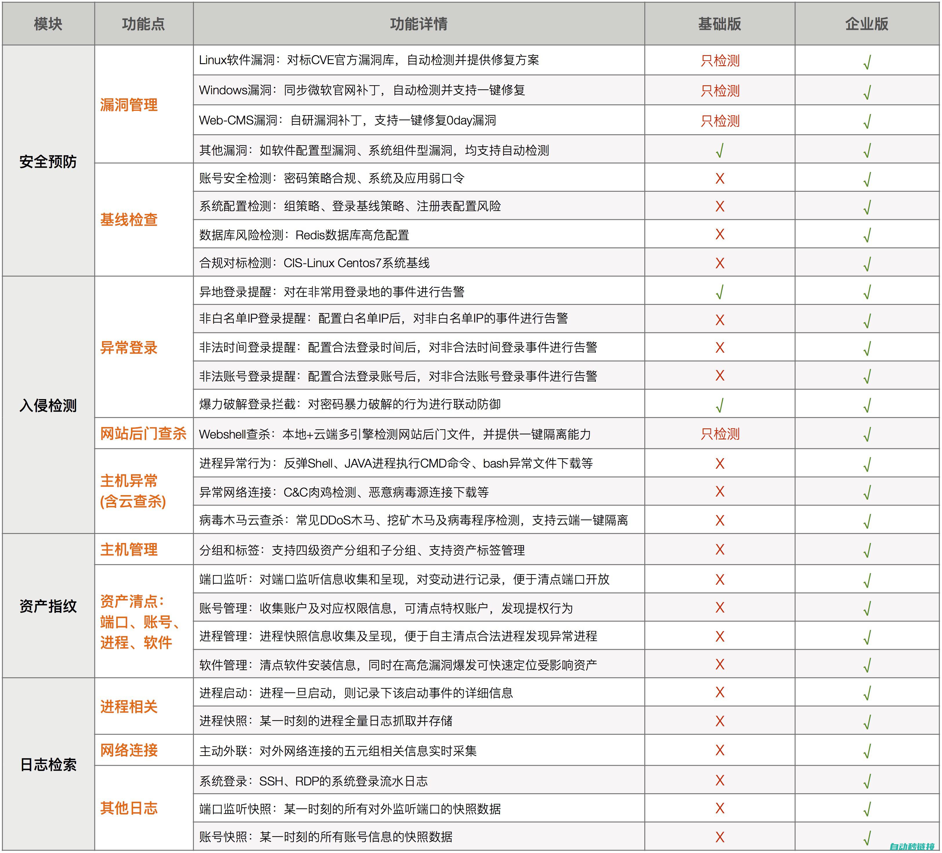 全新功能指南 (全新功能指南电子书)