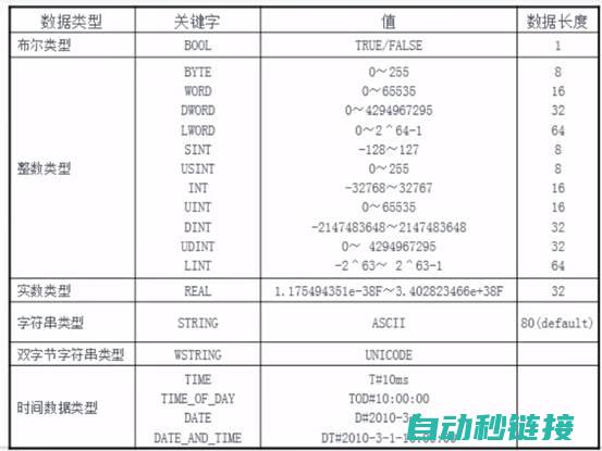 PLC数据读取技术解析 (plc数据读取的寻址方式)