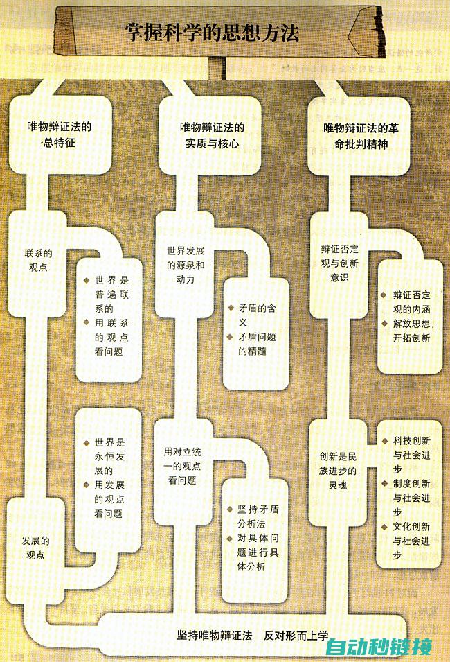 入门指南与实现步骤 (入门指南与实务pdf)