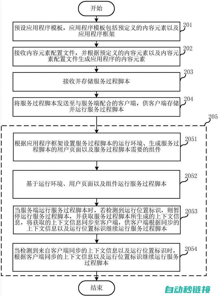 如何升温及梯度洗提改善色谱分离