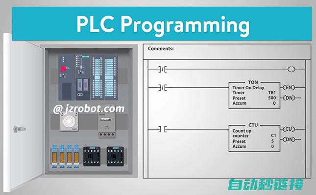 plc程序中m0.0是什么意思