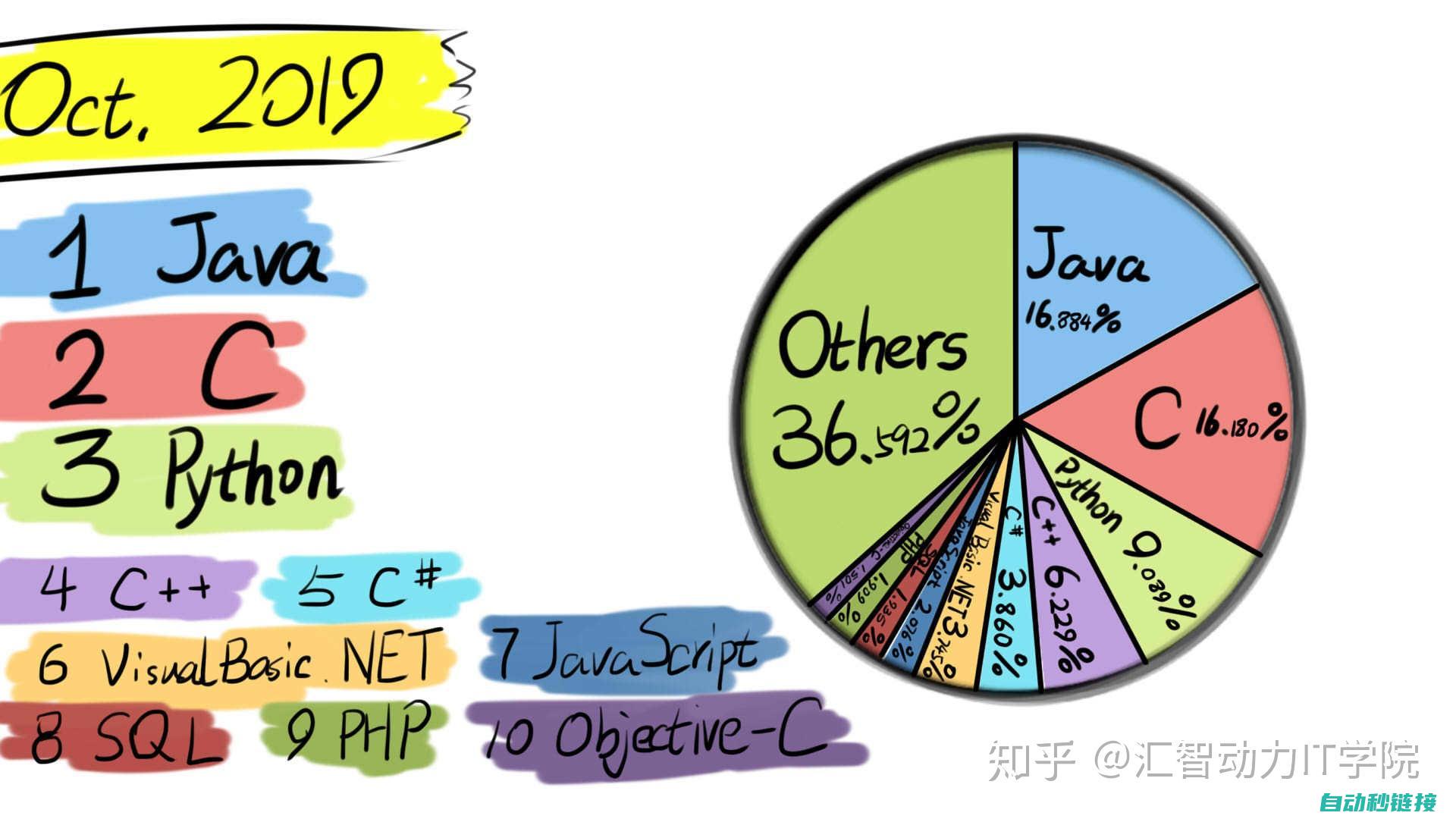 编程中的常见问题及解决方案 (编程中的常见错误)