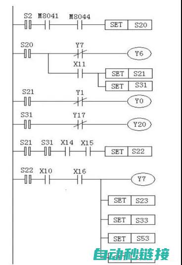 PLC程序设计中的关键要点与难点解析 (plc程序设计)