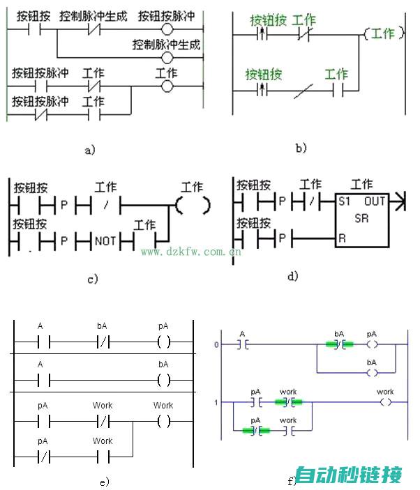 理解PLC程序设计的核心价值 (解释plc程序)