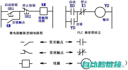 PLC编程中的打印困扰及应对方法 (plc编程中m是什么意思)