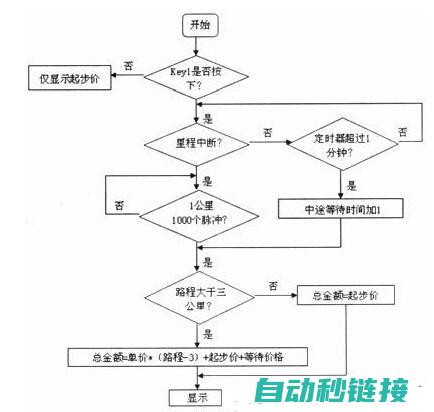 定时器子程序设计技巧与实践经验分享 (定时器子程序报错未终止条件)