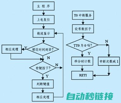 定时器程序设计实例解析 (定时器程序设计实验报告)