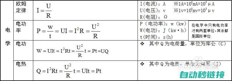 电学基本原理与概念解析 (电学基本原理出入相补原理)