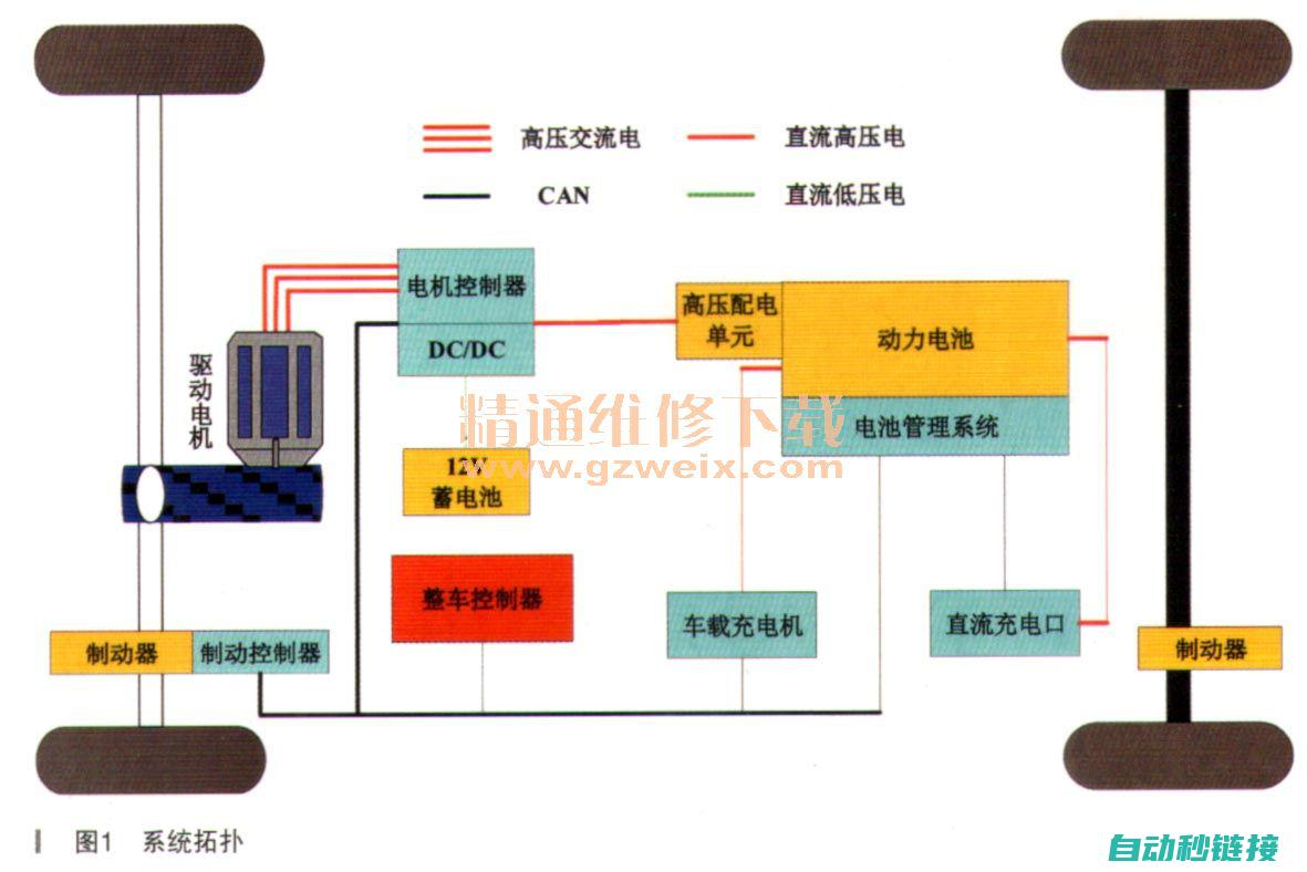 汽车电器系统的构成及工作原理剖析 (汽车电器系统具有并联单线的特点)