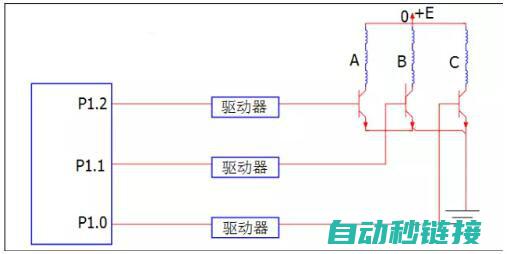 步进电机控制核心 (步进电机控制方法)