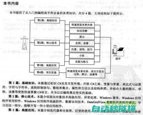 从入门到精通，掌握触摸屏程序上传技巧 (python从入门到精通)