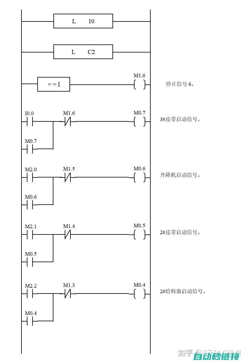 PLC程序实战指南 (plc程序实例)