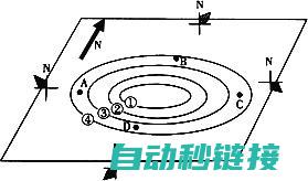 全方位解读S7应用程序位置 (全方位解读升降沉浮一气周流?)